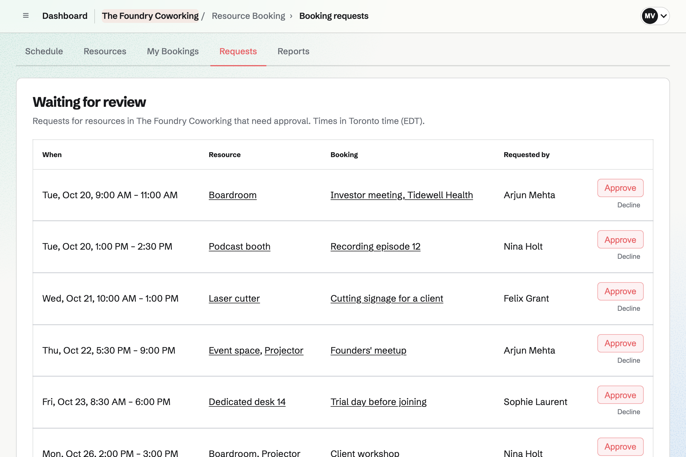 The Foundry Coworking’s booking requests waiting for review: the boardroom, the podcast booth, the event space, the laser cutter and a dedicated desk, each with its time, purpose, the member who asked, Approve and Decline.