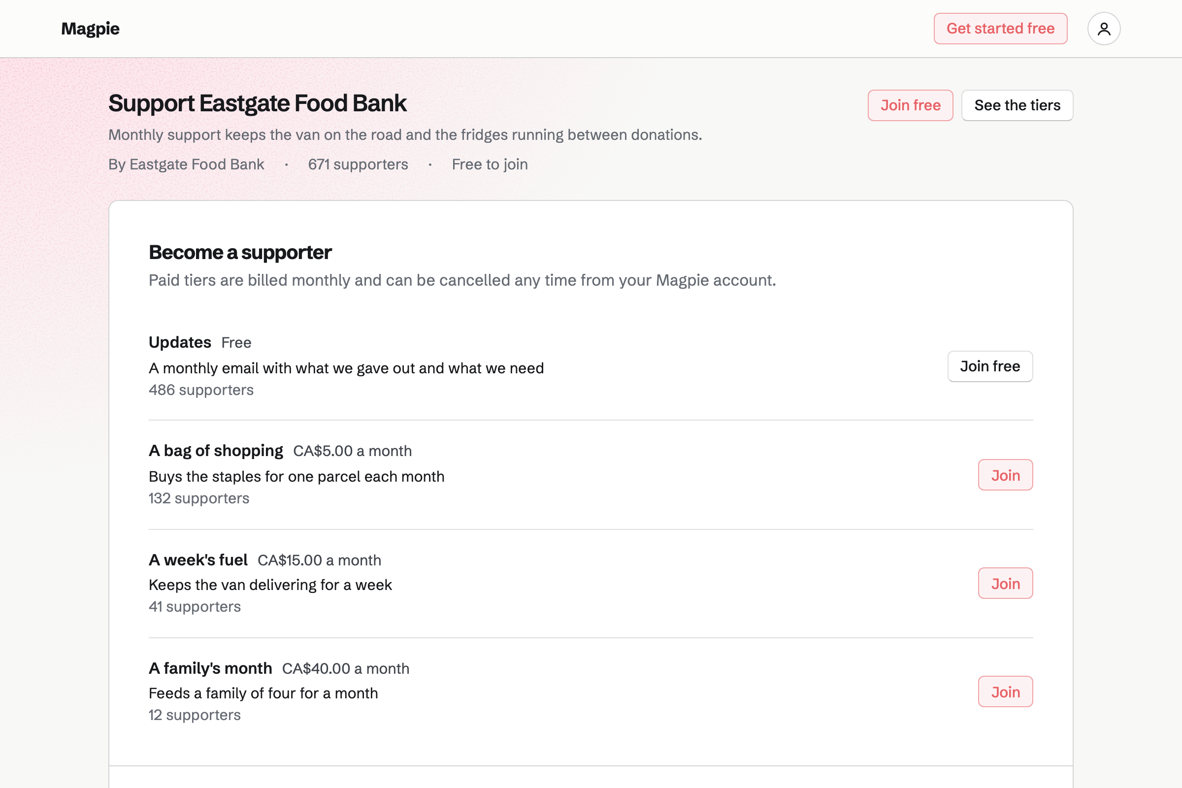 Eastgate Food Bank’s supporters page: what monthly support pays for, then a free tier and three monthly tiers, each with what it pays for and how many give.