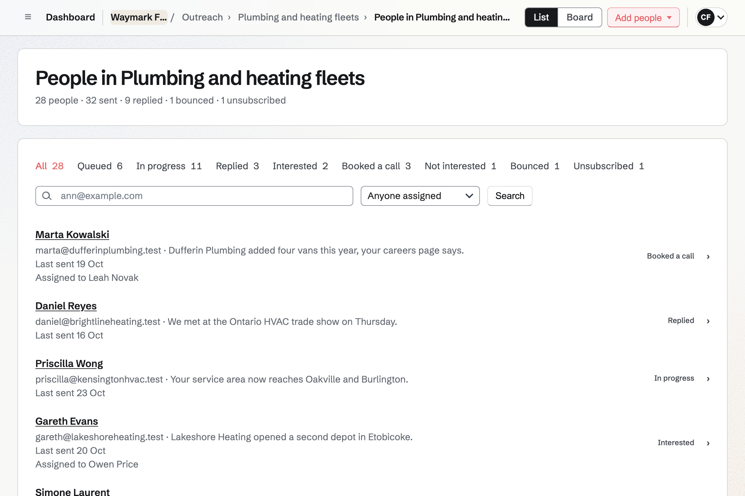 The prospects in Waymark Fleet’s campaign to plumbing and heating firms, with tabs by stage: each prospect’s address, the line written about them, their last send, the rep they are assigned to and their stage.