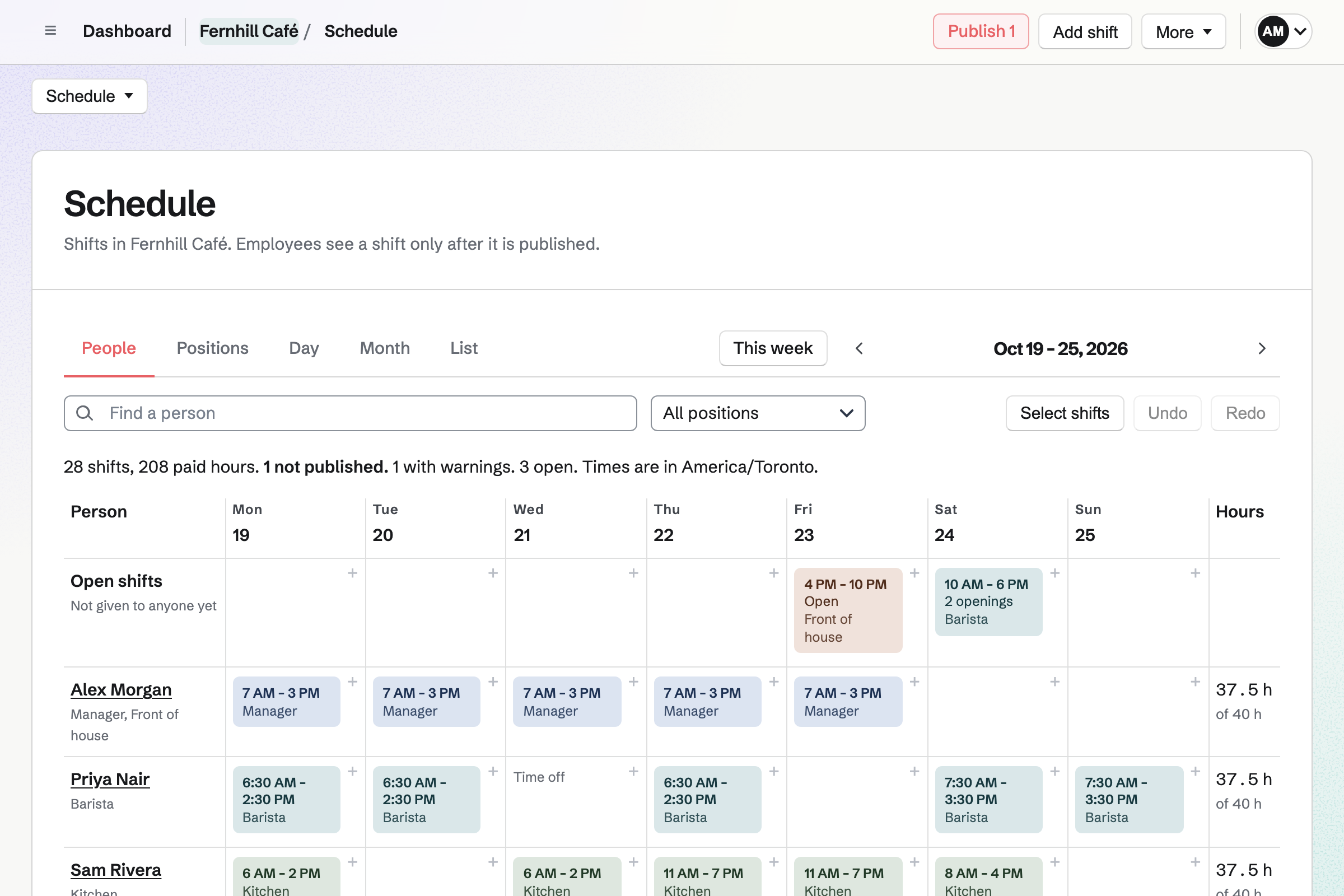 Staff Scheduling week for a fictional café: open shifts on the top row, each person’s shifts by day with their position, time off and availability markers, one draft shift with a warning, and weekly hours.
